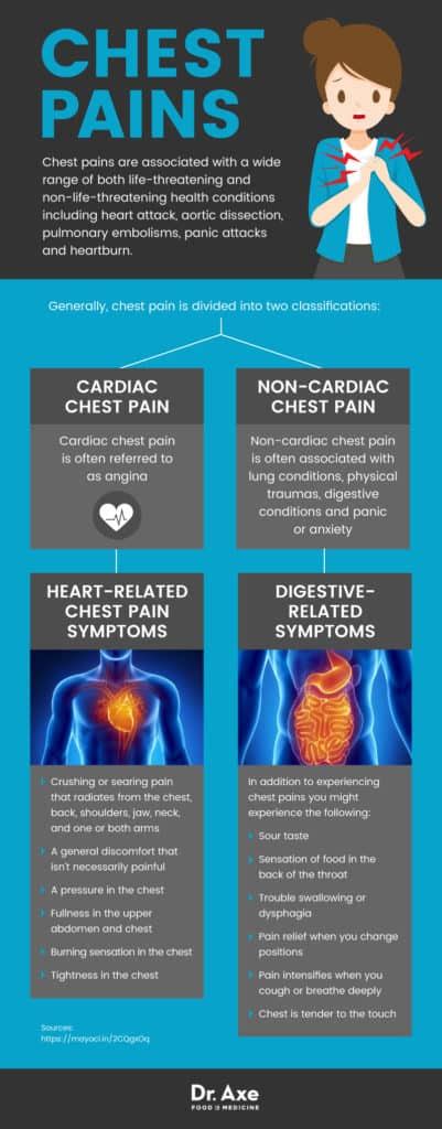 Treatment Options for Female Chest Pain