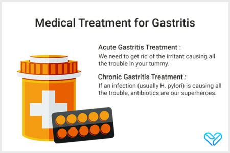 Treatment Options for Gastritis