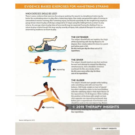 Treatment Options for Hamstring Strains