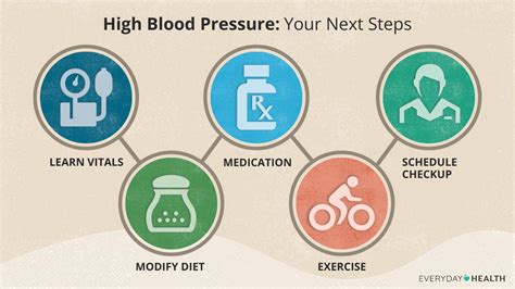 Treatment Options for High Blood Pressure