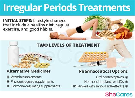 Treatment Options for Irregular Menses