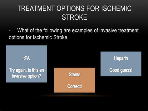 Treatment Options for Ischemia
