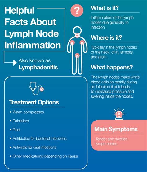 Treatment Options for Lymph Node Inflammation