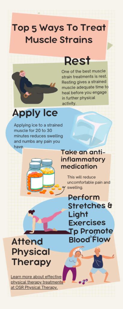 Treatment Options for Muscle Strains
