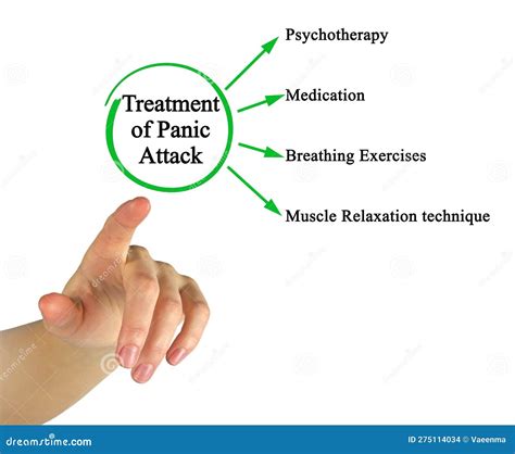 Treatment Options for Panic Attacks