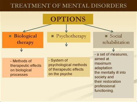 Treatment Options for Psychopathology Disorders