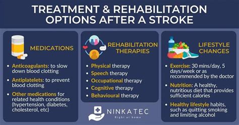 Treatment Options for Stroke