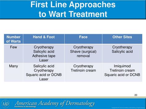 Treatment Options for Warts