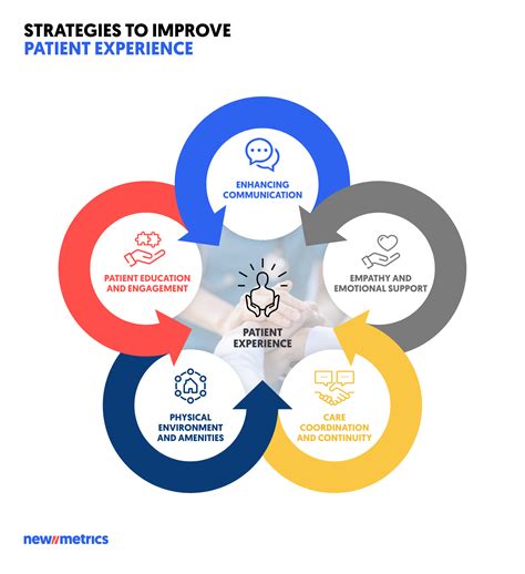 Treatment Outcomes and Patient Experience