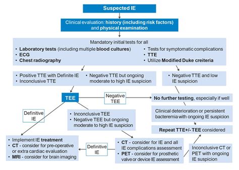 Treatment and Complications