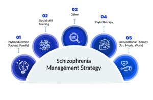 Treatment and Management Strategies