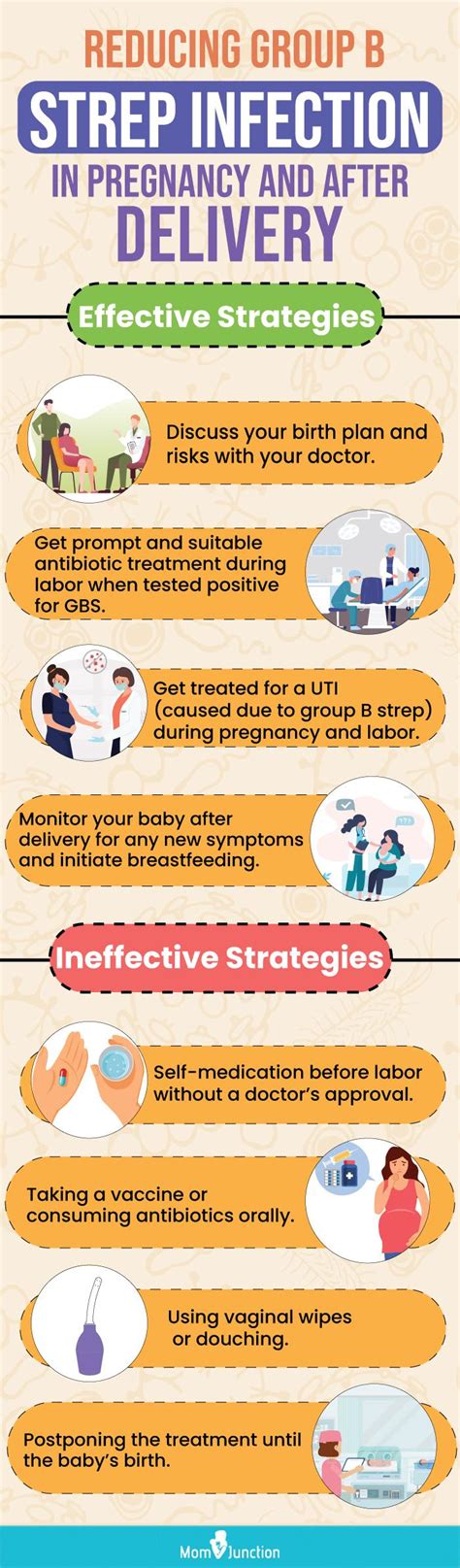 Treatment and Prevention of Group B Streptococcus