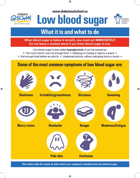 Treatment and Prevention of Low Blood Sugar