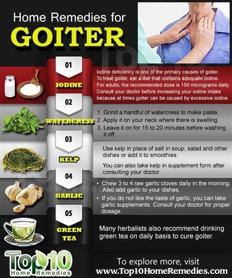 Treatment of Goiter