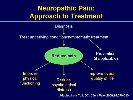 Treatment of Neuropathic Pain
