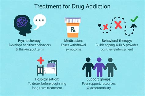 Treatments for Drug Addiction
