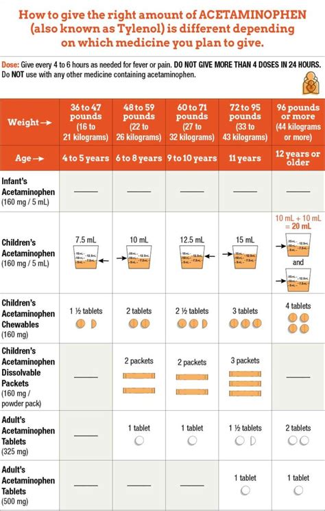 Tylenol and Fetal Development