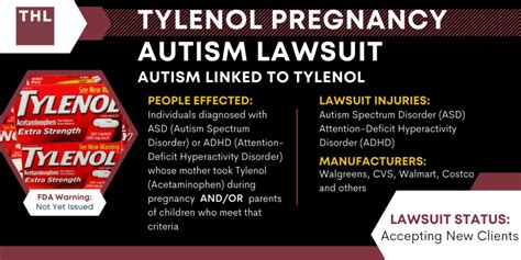 Tylenol and Pregnancy Complications