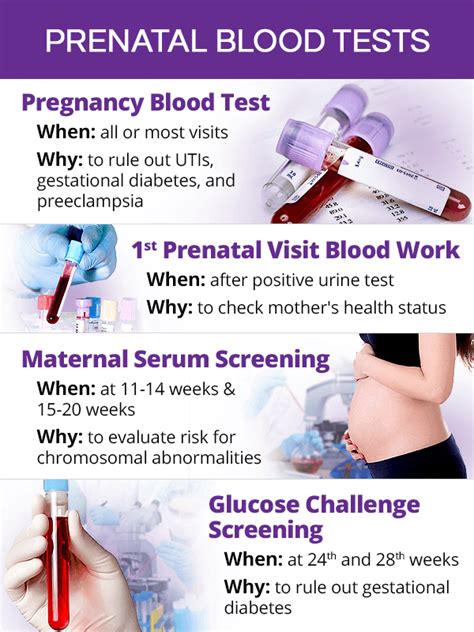 Types Of Blood Tests For Pregnancy Confirmation