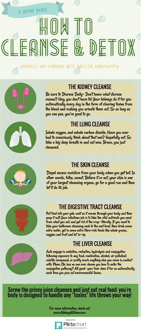 Types Of Body Cleanses
