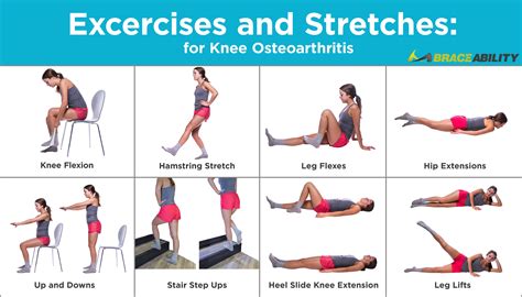 Types Of Exercise For Arthritic Knees