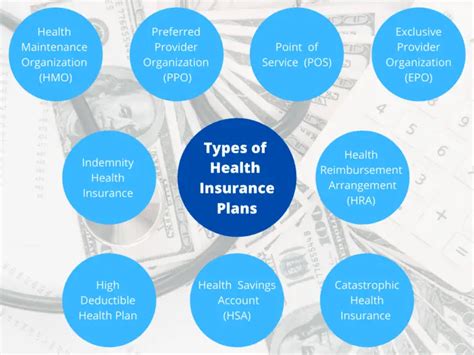 Types Of Hmo Health Plans