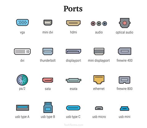 Types Of Ports