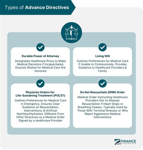 Types of Advanced Directive Forms
