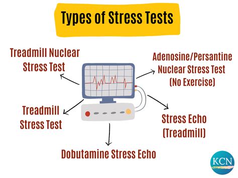 Types of Anxiety Tests