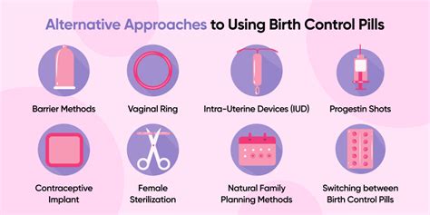 Types of Birth Control Medications