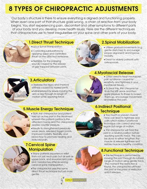 Types of Chiropractic Care
