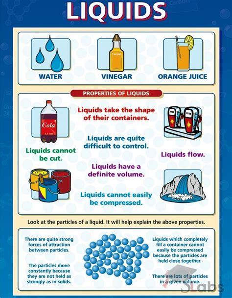 Types of Clear Liquids