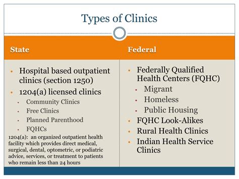 Types of Clinics