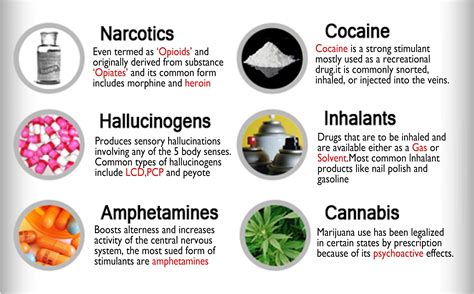 Types of Drug Names