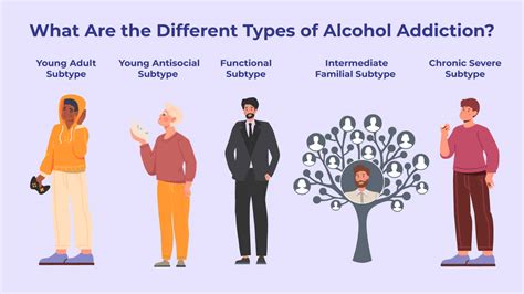 Types of Drug Recovery Support