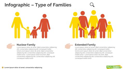 Types of Family Practitioners