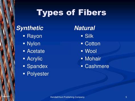 Types of Fiber