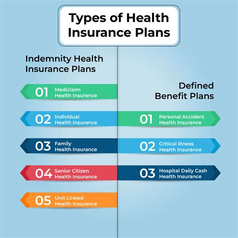 Types of Health Insurance Plans