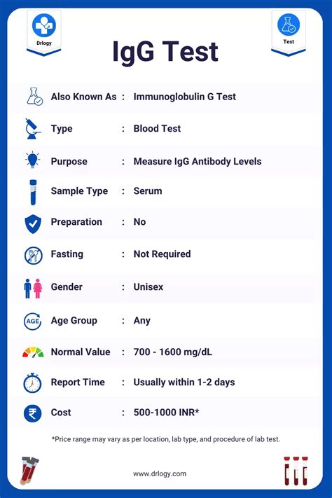 Types of Ig Blood Tests