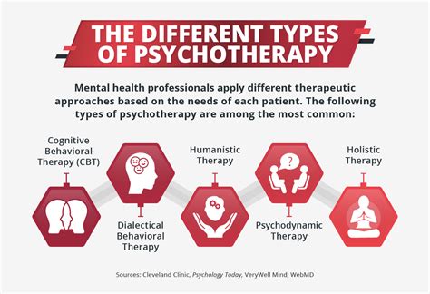 Types of Mental Therapy