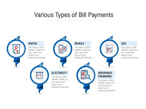 Types of Online Bill Payment