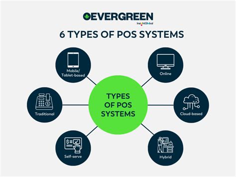 Types of PPOs