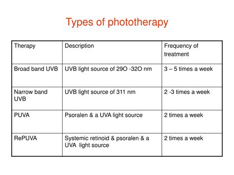 Types of Phototherapy