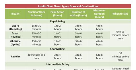 Types of Short Acting Insulin