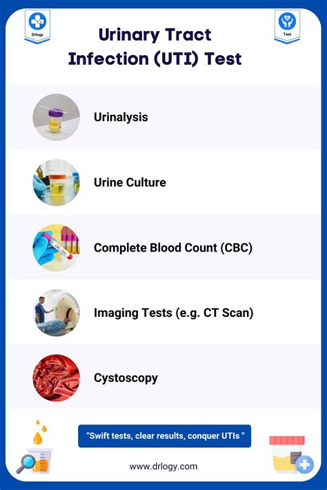 Types of UTI Tests