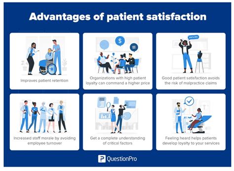 UCI Healthcare Patient Care and Satisfaction