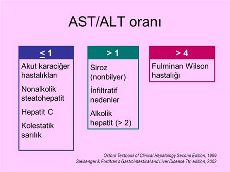 Understanding AST Levels