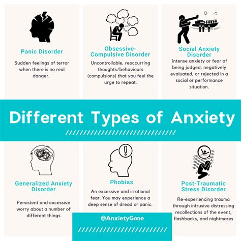 Understanding Anxiety