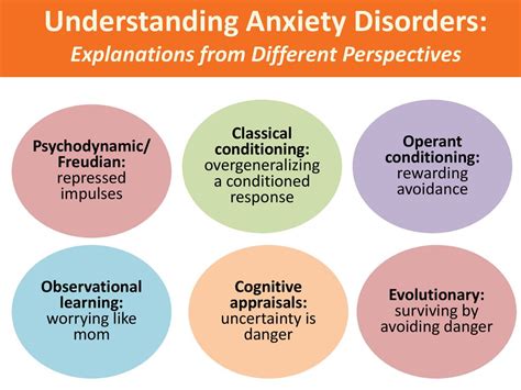 Understanding Anxiety Disorders