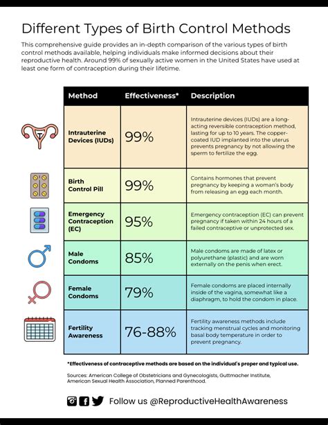 Understanding Birth Control Options